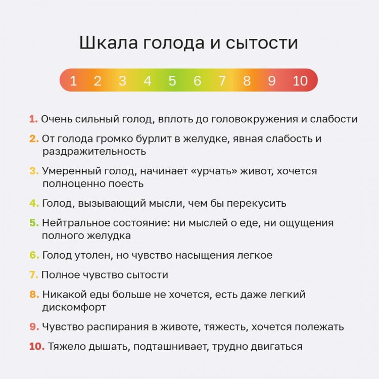 Шкала голода